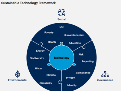 Gartner發(fā)布2024年十大戰(zhàn)略技術(shù)趨勢 計(jì)算機(jī)系統(tǒng)集成的新機(jī)遇與挑戰(zhàn)