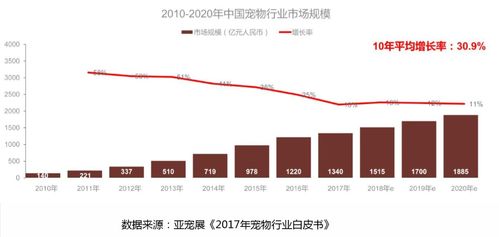 打造智慧寵物零售平臺 中央集采與服務(wù)集成的創(chuàng)新實(shí)踐