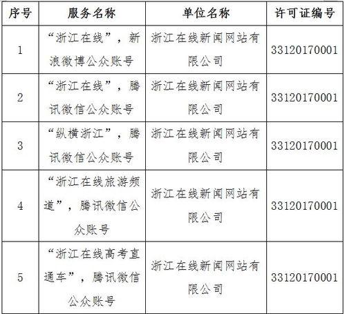 溫州日報(bào)報(bào)業(yè)集團(tuán)四項(xiàng)目獲網(wǎng)信辦許可，彰顯地方媒體融合發(fā)展新態(tài)勢